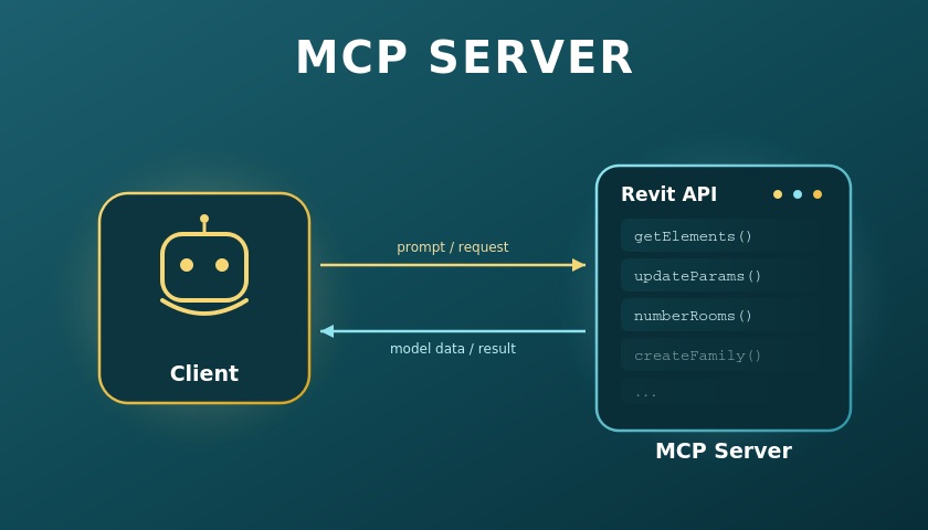 MCP in Revit - a new direction for AI in BIM, or is it too early?